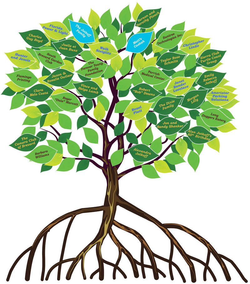Virtual Giving Tree